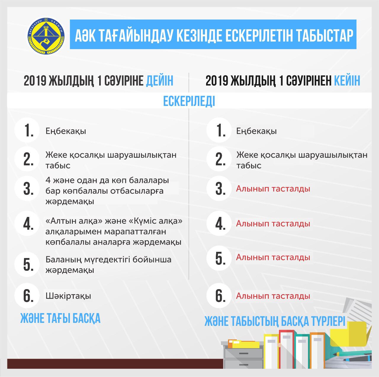 инфо 3